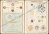 Picture of Miniature Atlas and Gazetteer of the World