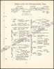 Picture of Atlas der Algemeene Geschiedenis met tabellen
